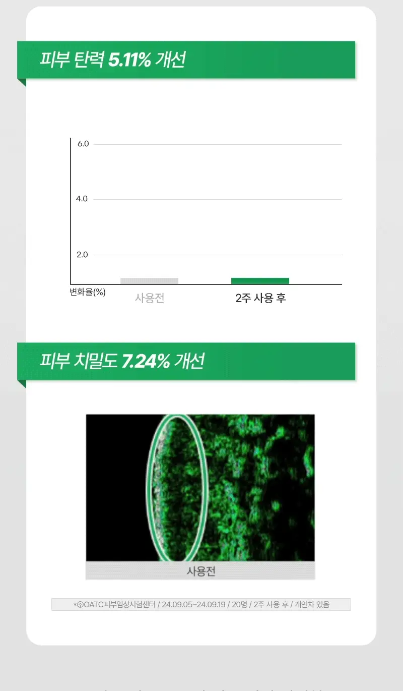 [종합장벽][바이오크림] 지피덤 셀트리온EGF 스킨베리어 인텐시브 크림 80ml 상세페이지 29